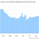 Image for article titled The 35 economic charts from May you really should see